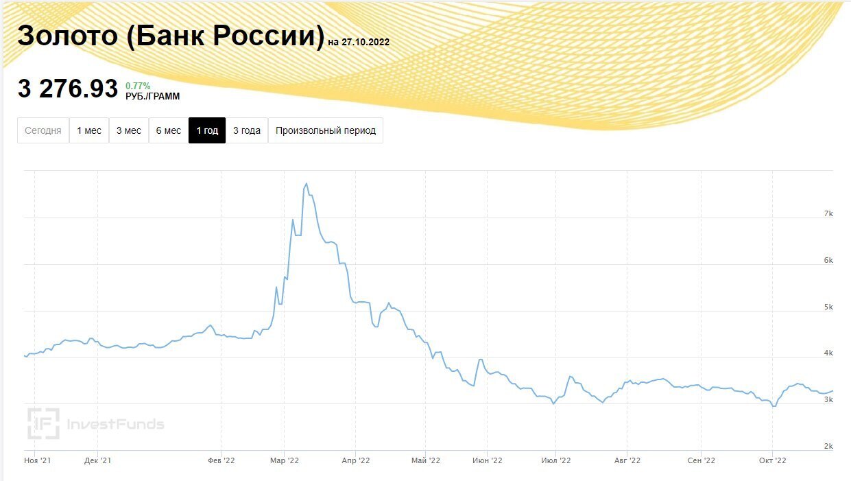 Как в нынешней ситуации сохранить сбережения? Развенчиваю советы экспертов и делюсь своими