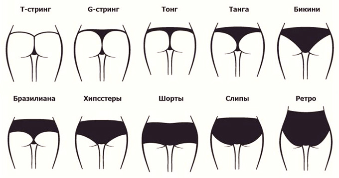 Какие трусики выбрать? Что говорят гинекологи?