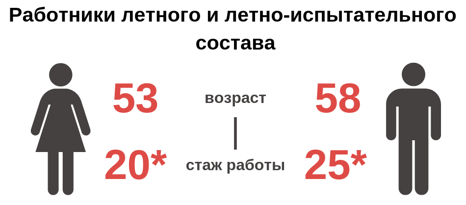 Пенсия в 55 лет, как при социализме. Возможно? Да! Или во сколько лет уходят на пенсию в Киргизии