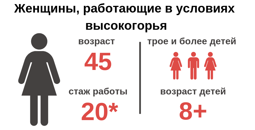 Пенсия в 55 лет, как при социализме. Возможно? Да! Или во сколько лет уходят на пенсию в Киргизии