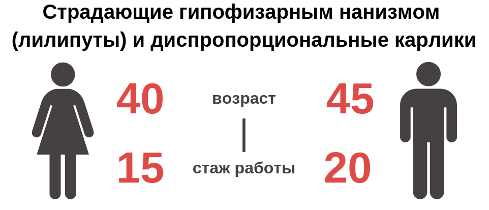 Пенсия в 55 лет, как при социализме. Возможно? Да! Или во сколько лет уходят на пенсию в Киргизии