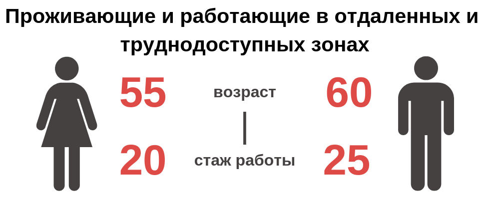 Пенсия в 55 лет, как при социализме. Возможно? Да! Или во сколько лет уходят на пенсию в Киргизии