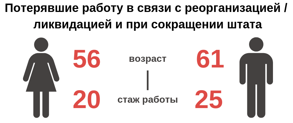 Пенсия в 55 лет, как при социализме. Возможно? Да! Или во сколько лет уходят на пенсию в Киргизии