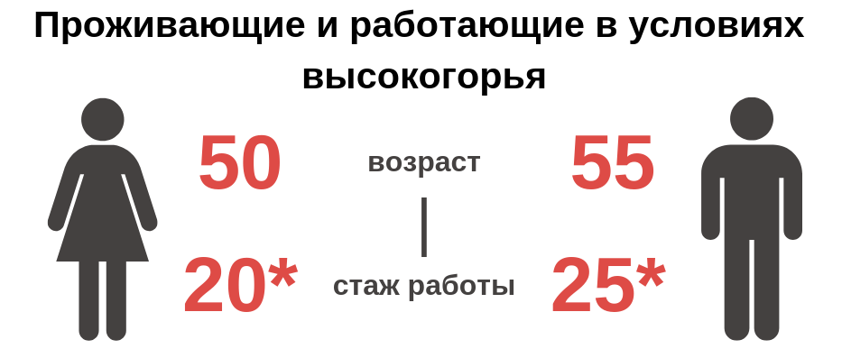 Пенсия в 55 лет, как при социализме. Возможно? Да! Или во сколько лет уходят на пенсию в Киргизии