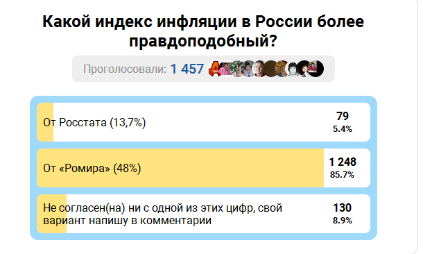 Где цены растут быстрее? Сравниваем инфляцию в разных странах мира
