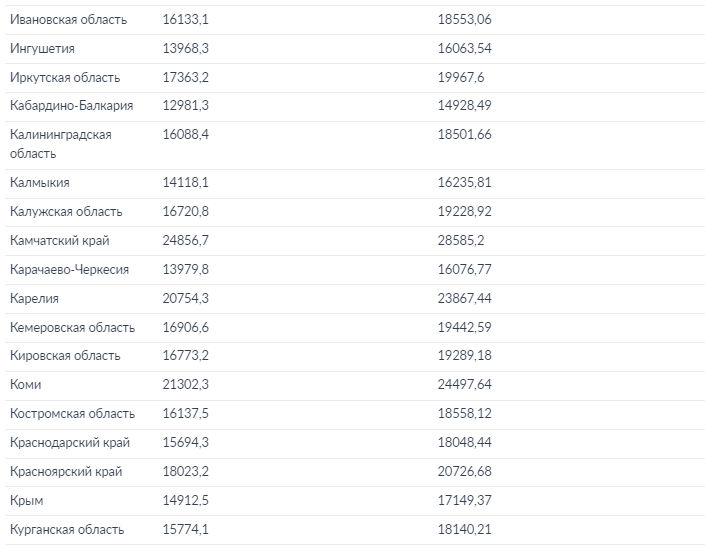 Индексация пенсий в 2023 и 2024 годах. Средняя пенсия в СПБ В 2023 году. Индексация неработающим пенсионерам в 2023 году.