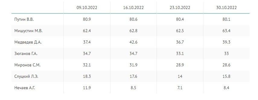Заслуги Путина перед Россией: почему он войдет в историю