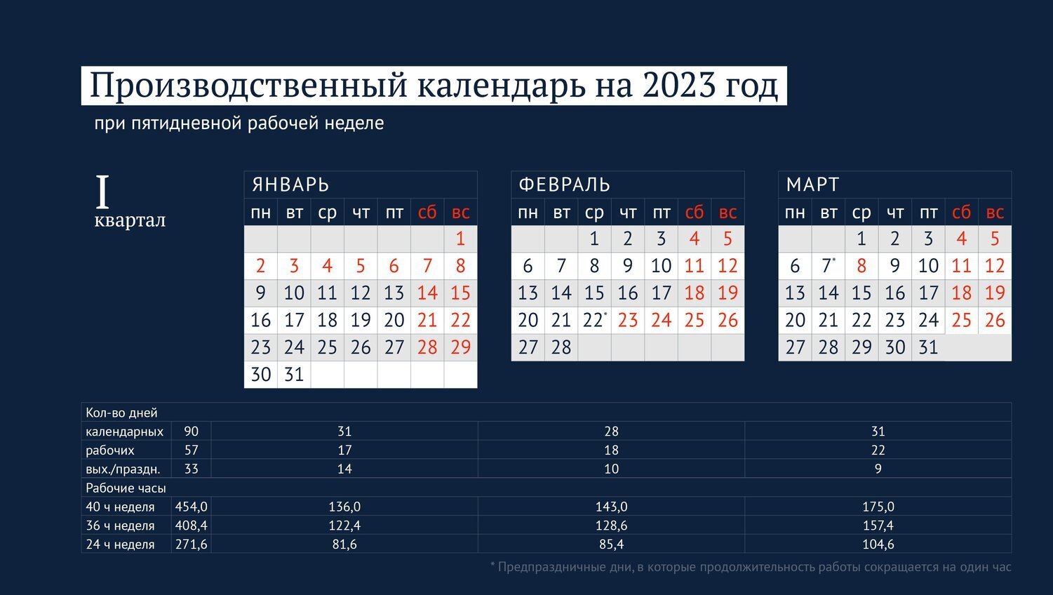 Февраль сколько часов по производственному календарю. Праздничные дни в 2023. Производственные выходные 2023. Производственный на 2023 год с праздниками и выходными. Календарные праздники на 2023 год.