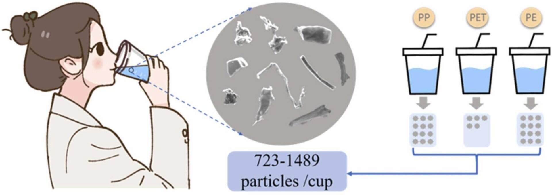 Микропластик из вашего одноразового стакана уже просто требует, чтобы одноразовая посуда перестала производиться!
