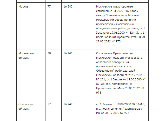 Размер МРОТ В 2024 году в России по регионам таблица. Минимальный размер оплаты труда в Сахалинской области в 2023 году. Прожиточный минимум 2024 с 1 января в России по регионам таблица. Минимальная зарплата в 2023 году в России с 1 июля 2023 года.