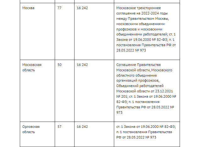 Прожиточный минимум 2023 постановление