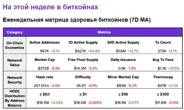 Еженедельный обзор