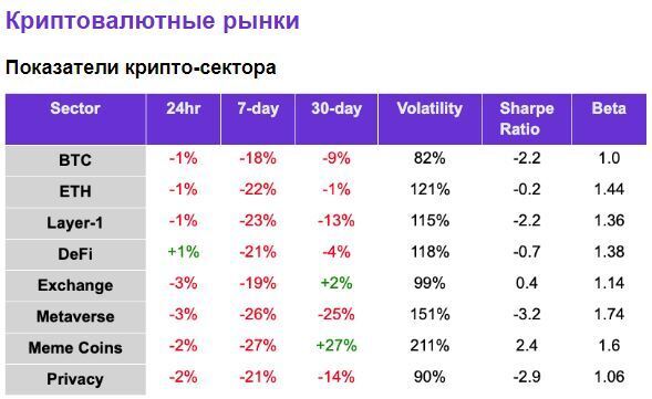 Еженедельный обзор