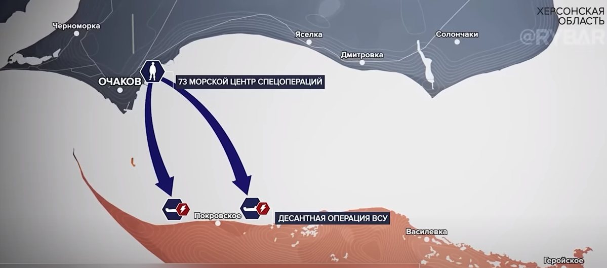 Последняя сводка с фронта