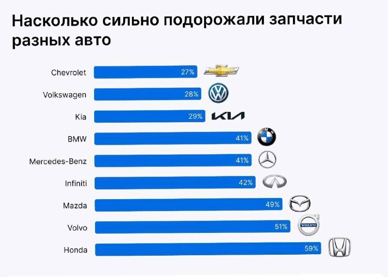 Запчасти для иномарок. Стоит подумать о цене на запчасти автомобиля с пробегом
