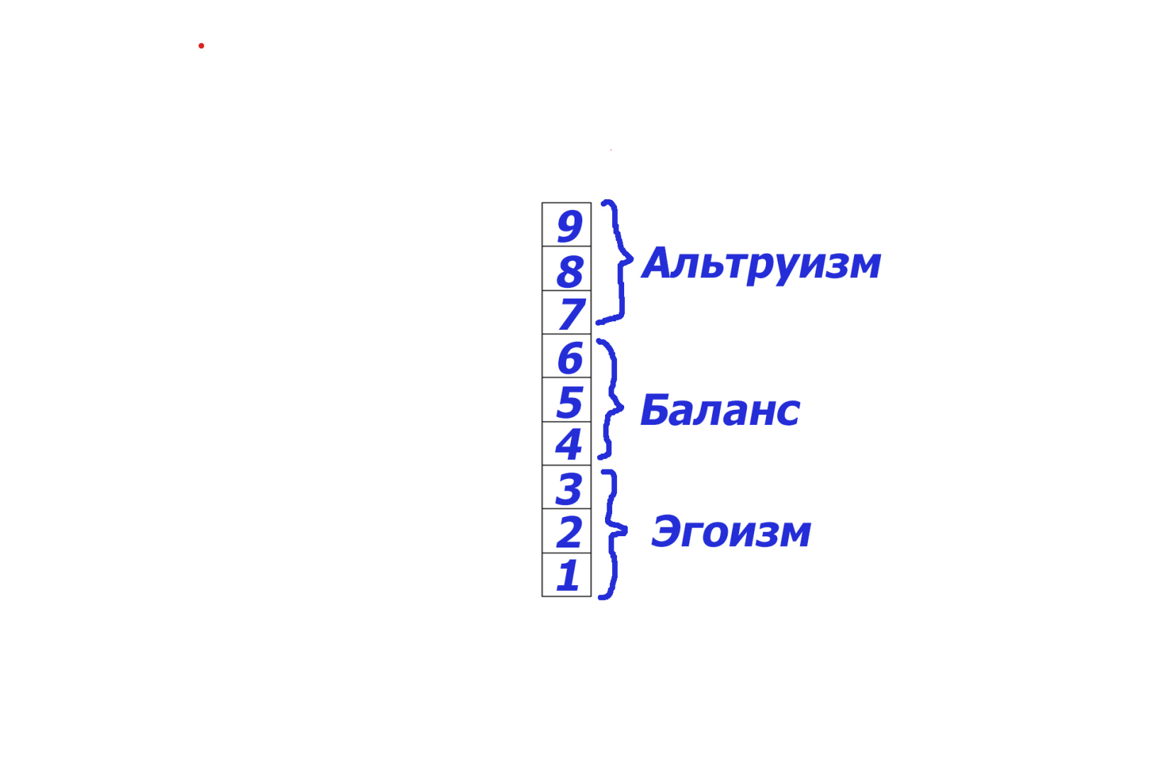 В чем наше предназначение. Итоговая цифра как помощник.