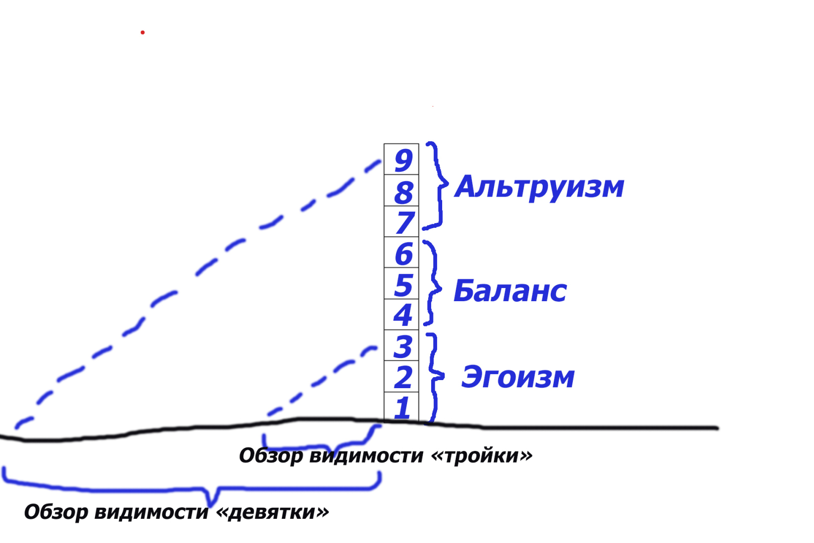 В чем наше предназначение. Итоговая цифра как помощник.