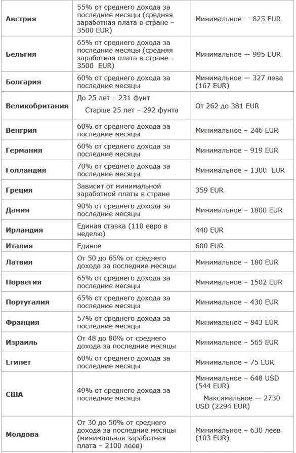 Пособие по безработице – самое бесправное пособие в России
