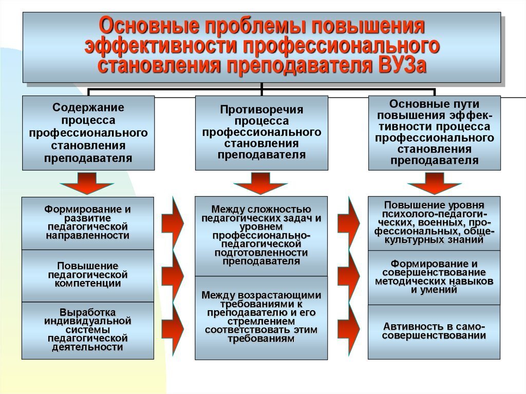 План социального развития университета