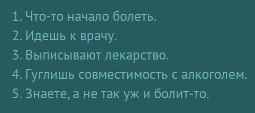 Совместимость лекарств и алкоголя. Бот.