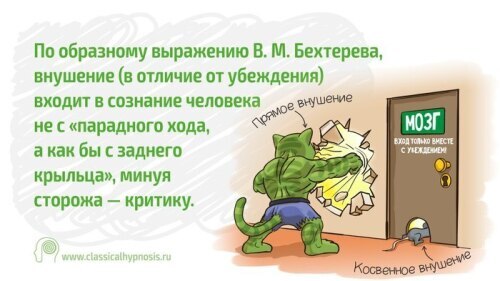 Механизм формирования привычек.