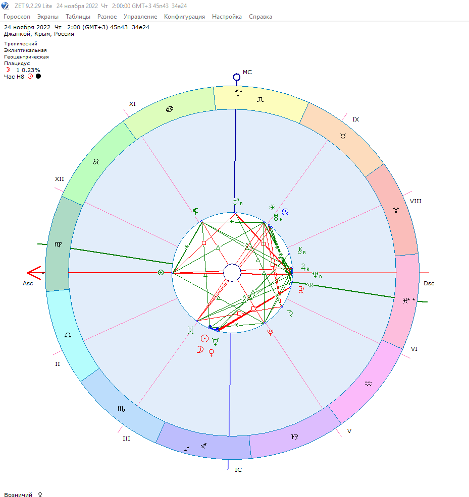 Какие лунные сутки сегодня, Новолуние 24 ноября время мечтать. Что говорят звезды о новой неделе с 21 по 27 ноября