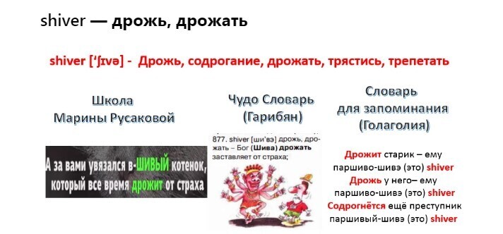 Как эффективно учить английские слова с помощью мнемотехники