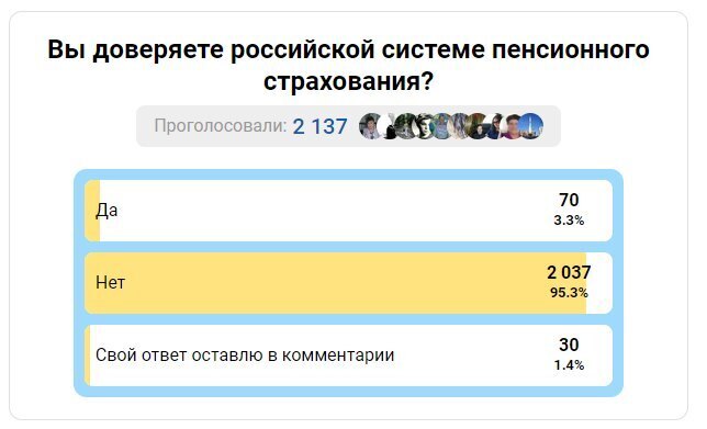 Пенсионная реформа 2022-2023. Суть изменений. Приживется ли новая пенсионная система в России?