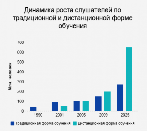 Человеко-машинный диалог или главная проблема современного образования