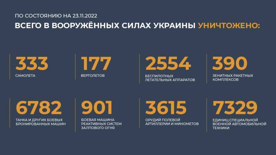Спецоперация на Украине сегодня, 24 ноября: карта боевых действий, что происходит на Украине, ход, итоги, Донбасс 24.11.2022, обзор последних событий