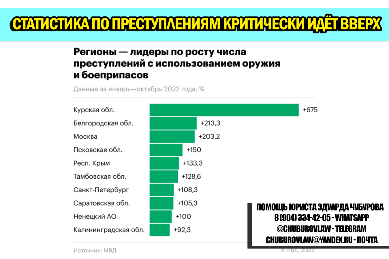 Увеличение преступности. Статистика преступлений в России. Статистика нераскрытых преступлений в России. Статистика по преступлениям. Вооружение России статистика.