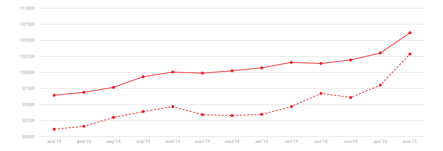 Как сохранить капитал в недвижимости: заработок на росте цены квартиры, инвестиции в ЗПИФ или рента