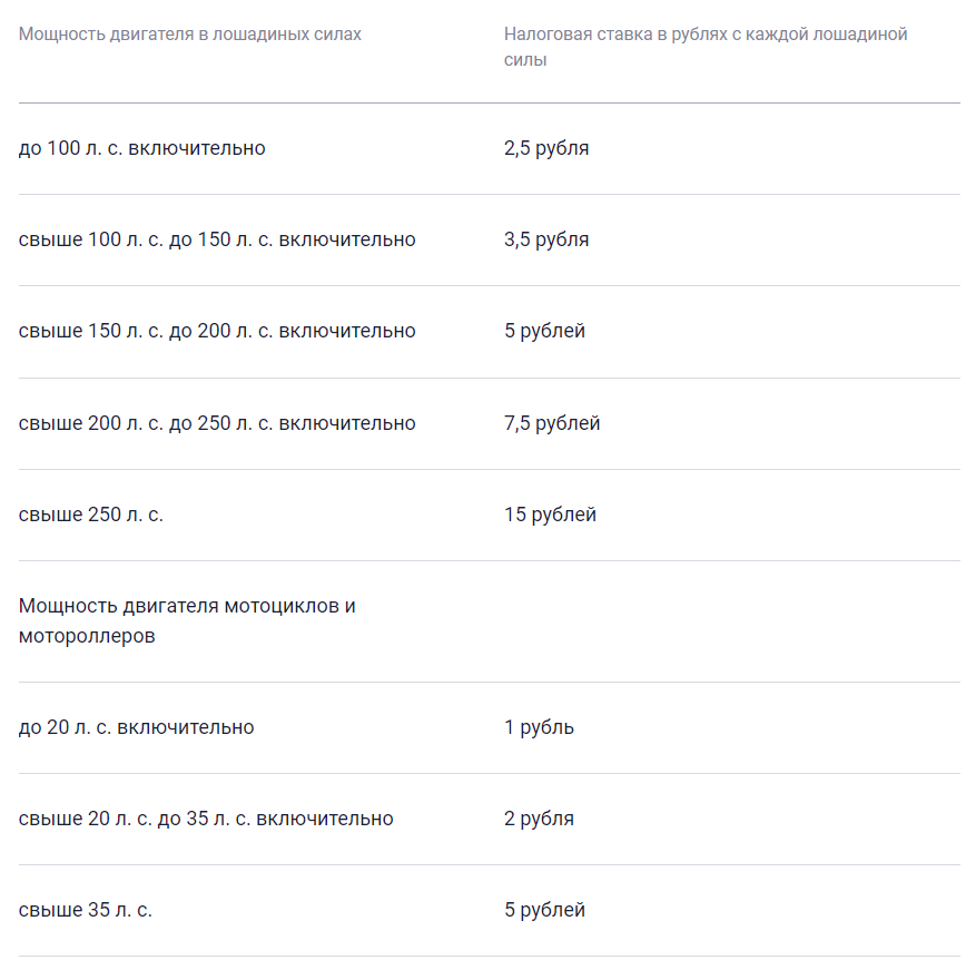 Транспортный налог: как начисляется, кому можно не уплачивать и что будет, если игнорировать квитанции?