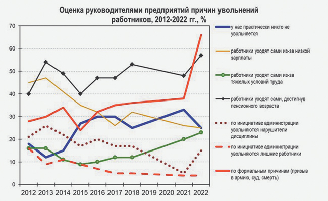 Работающие пенсионеры изобретают новые способы выживания