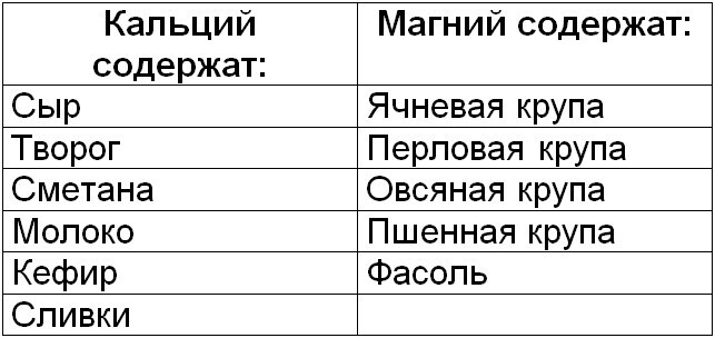 10 способов повысить гемоглобин
