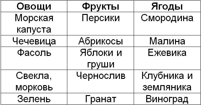 10 способов повысить гемоглобин