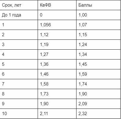 Пенсионная реформа в 2023 году. Как получать больше денег на пенсии? А вы уже знаете, какая пенсия будет у вас? Опрос