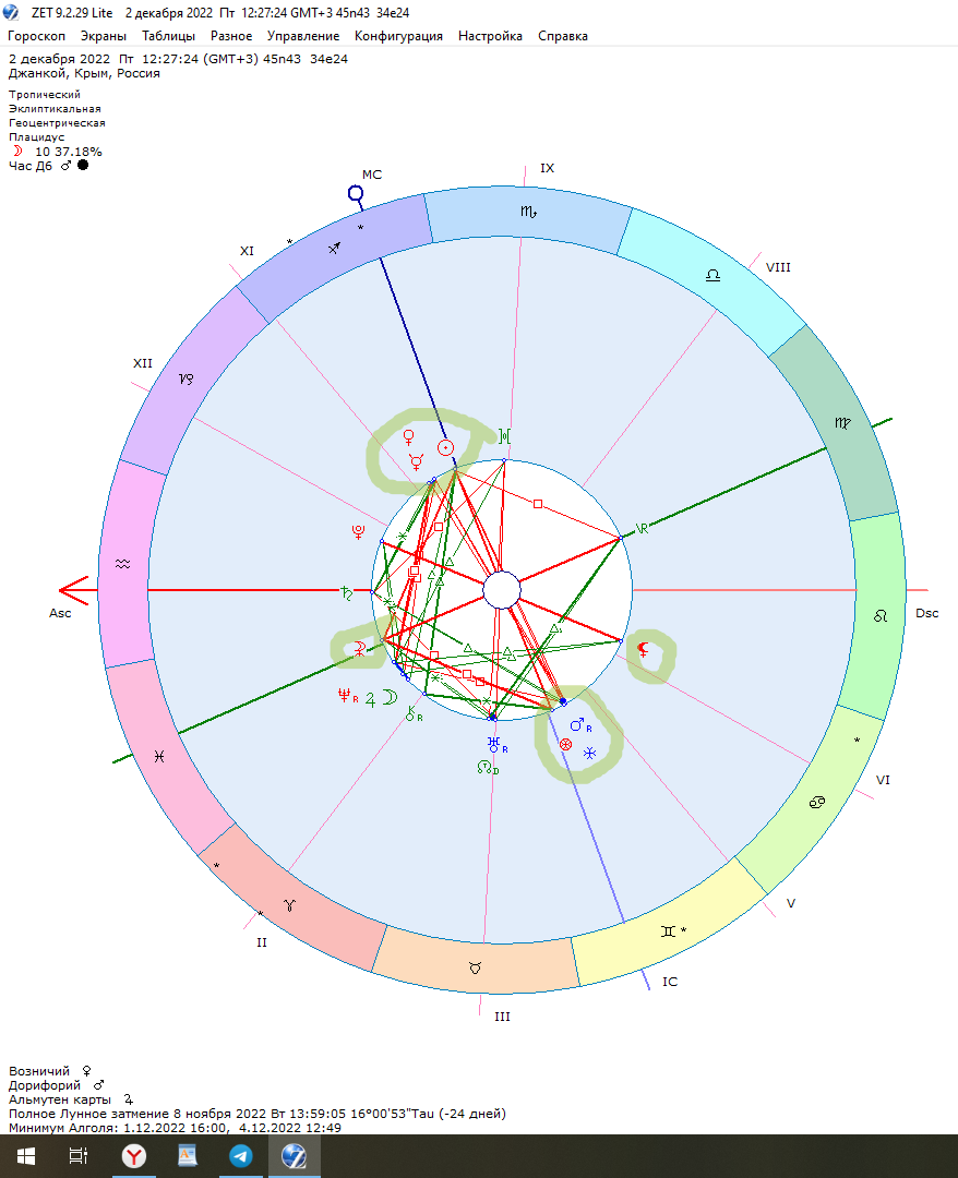 Астрологический прогноз, какая картина складывается на небосклоне и что она несет людям и страна. Почему так происходит