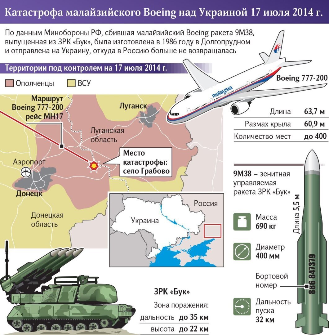 Гаага, Россия и «Бук» – юридические последствия решения суда по МН-17