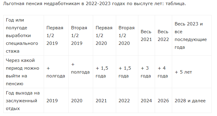 Задержка пенсии 2 форум сотрудников. Льготная пенсия медработникам. Пенсия медицинским работникам. Таблица выхода на пенсию медицинских работников.