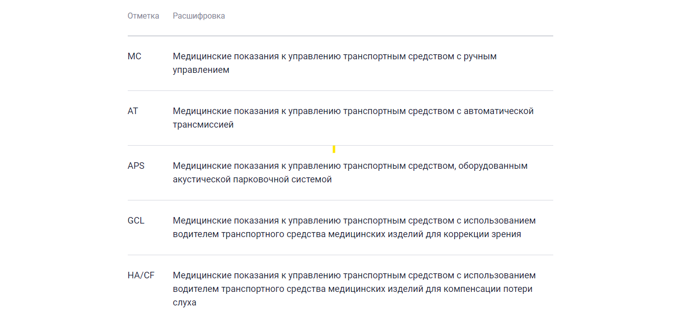 Медицинская справка для водителей: для чего нужна, как получить и что изменится в медосмотре в 2023 году?