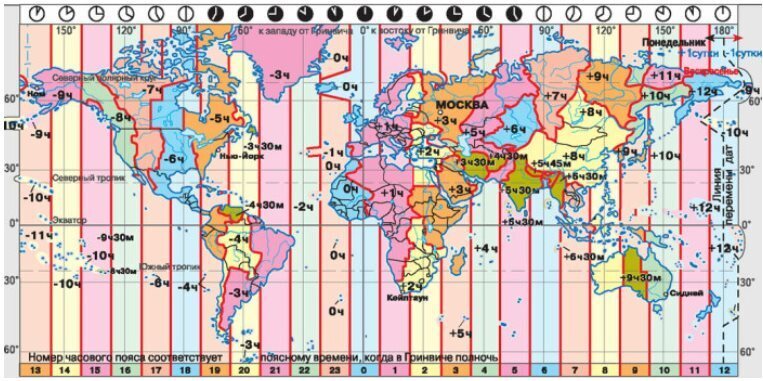 Почему в Китае только один часовой пояс вместо пяти
