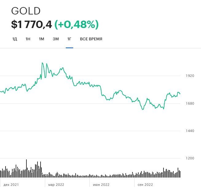 В огородах у людей зарыты сотни миллиардов долларов, или Как чиновники хотят выманить у россиян наличные деньги