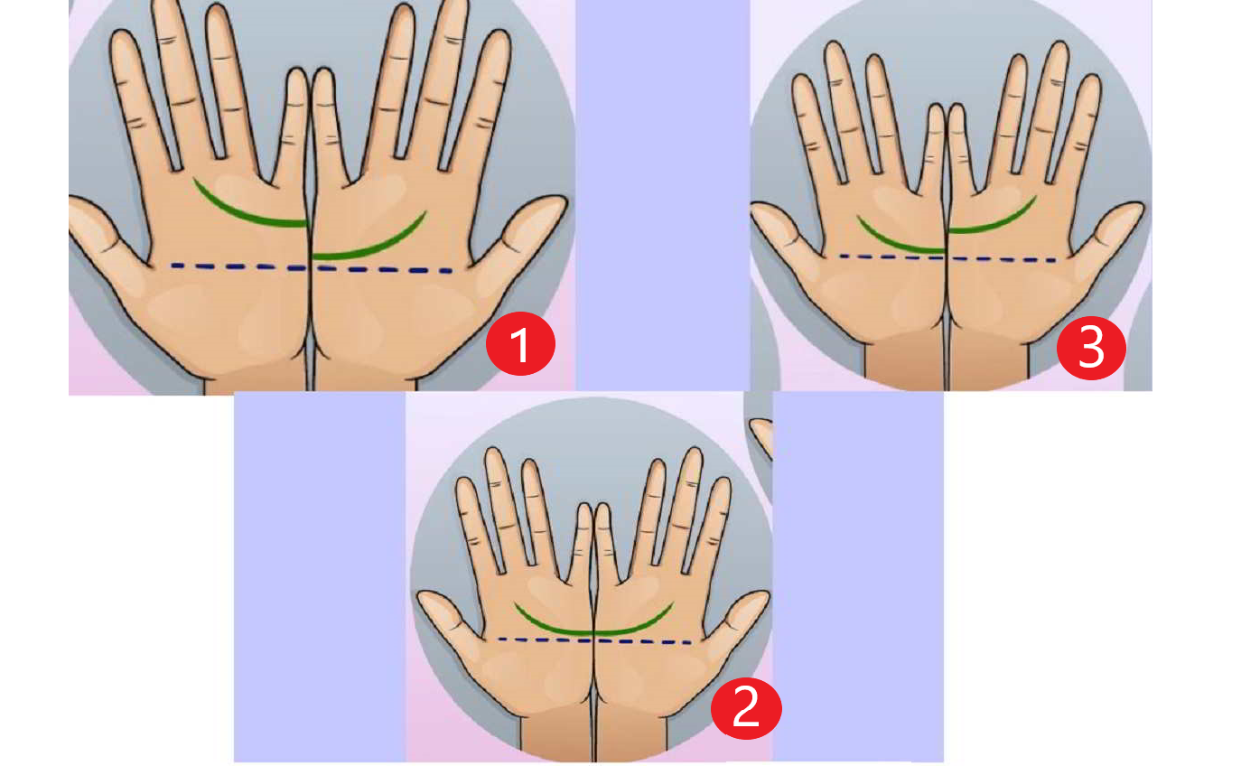Простой психологический тест, который поможет выбрать надёжного партнёра для брака
