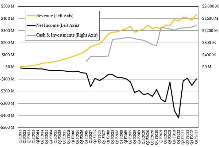 Может ли кто-нибудь заработать на современных системах хранения данных?