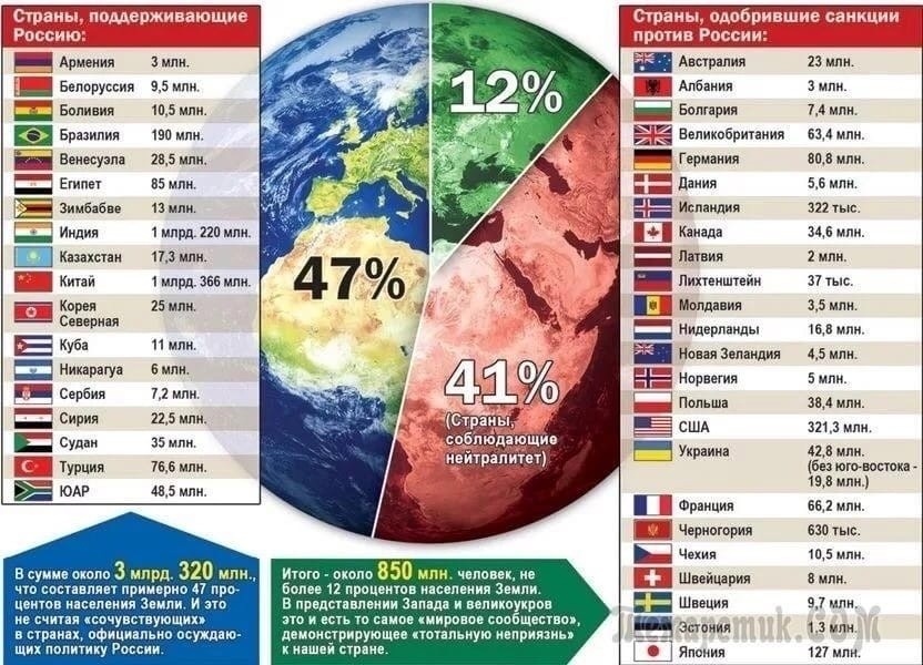 Противоречия для третьей Мировой (полный набор).