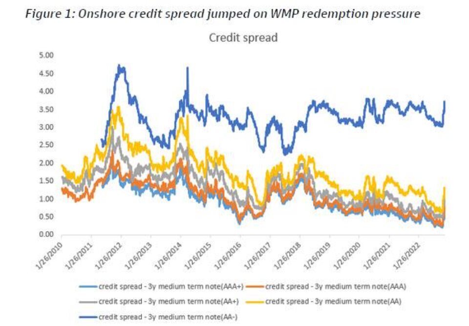 Китай тихо запускает количественное смягчение: Пекин приказывает крупным страховщикам покупать облигации, чтобы сдержать панику продаж