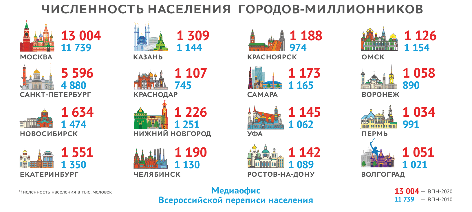 Карта городов миллионников