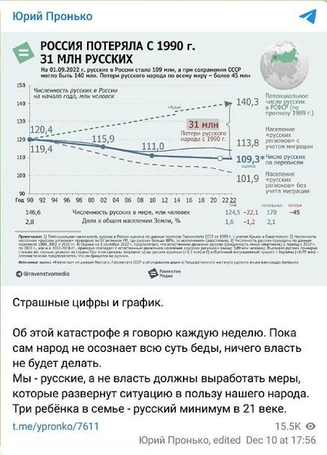 «Нас через 30–40 лет уже не будет»: с 1990 года Россия потеряла 31 000 000 русских! Вымирание?