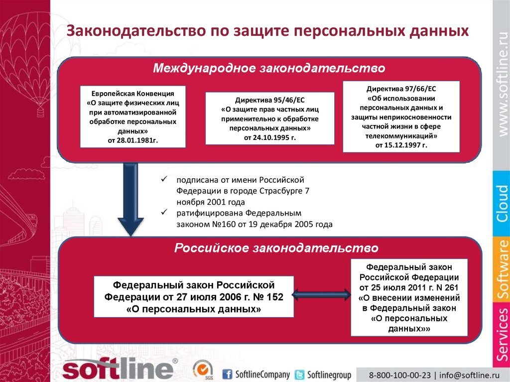 Картинка закон о персональных данных